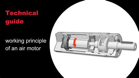 lv neumatic engine|pneumatic motors explained.